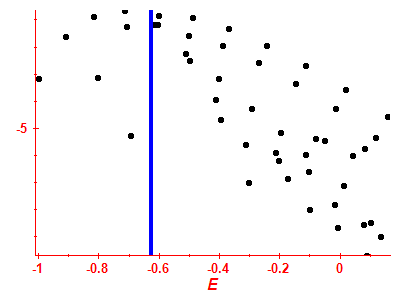 Strength function log